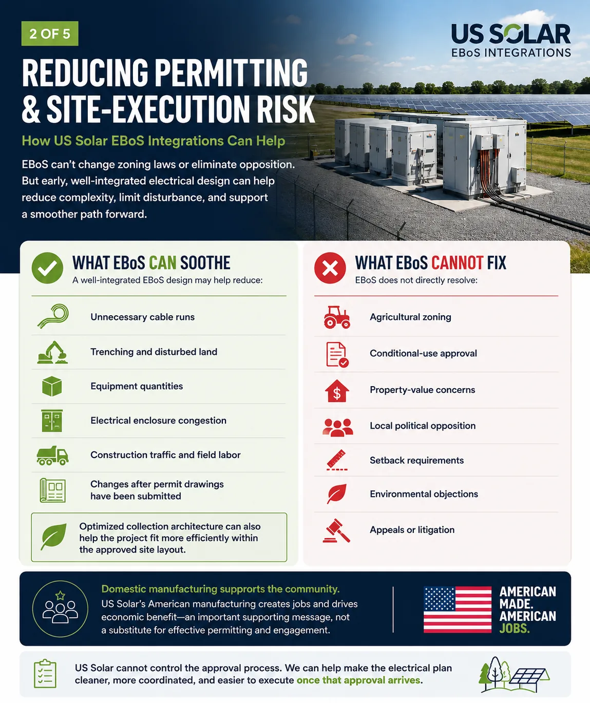 2 of 5: How US Solar EBoS Integrations Can Help Reduce Permitting and Site-Execution Risk